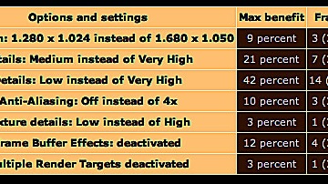 Náročnost Dragon Age Origins na hardware
