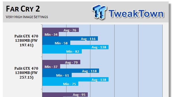 Analýza ovladačů pro grafické karty Nvidia