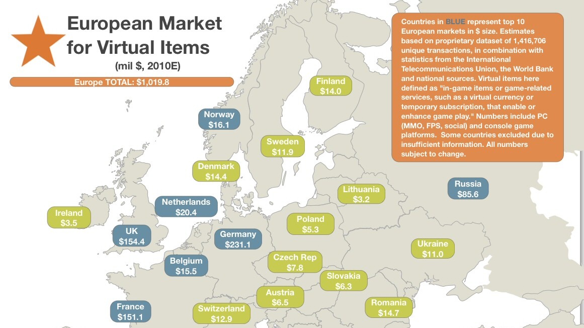 Češi utratí za virtuální obsah do her nejvíce ve střední Evropě