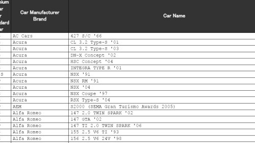 OFICIÁLNÍ termín vydání Gran Turismo 5 + seznamy tratí a vozů