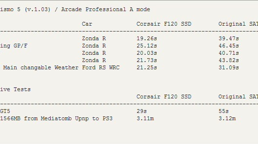 Nahrávací časy v Gran Turismo 5 lze srazit na polovinu