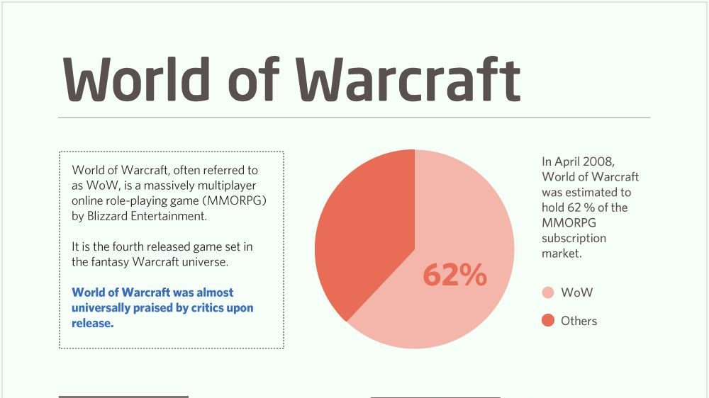 Spousta dat o World of Warcraft v půvabných grafech