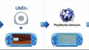 Sony představila program na přenos vašich her z PSP na Vita