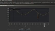 Na Steamu už hraje souběžně 5 milionů lidí