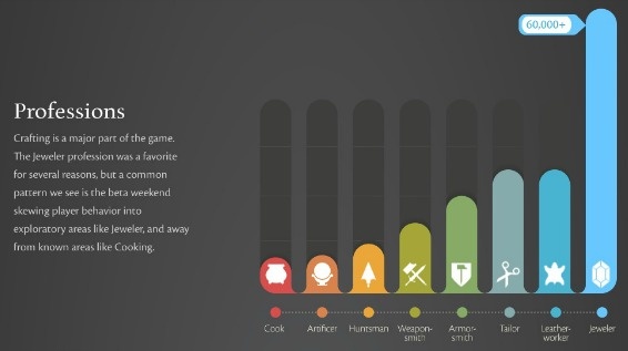 Ekonomická infografika z Guild Wars 2