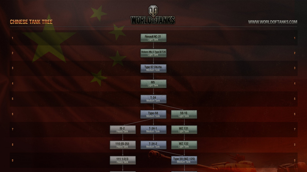 World of Tanks pod útokem čínských divizí