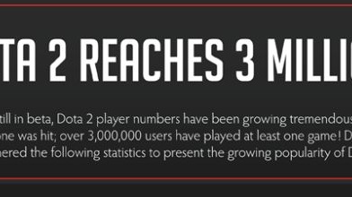 DotA 2 načala čtvrtý milion hráčů