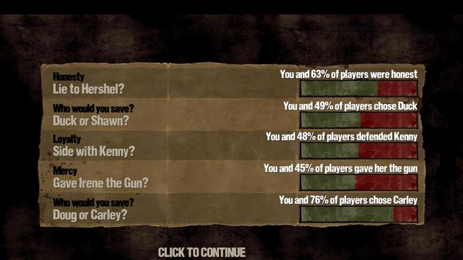 Walking Dead se blíží k finále, čtvrtá epizoda volá