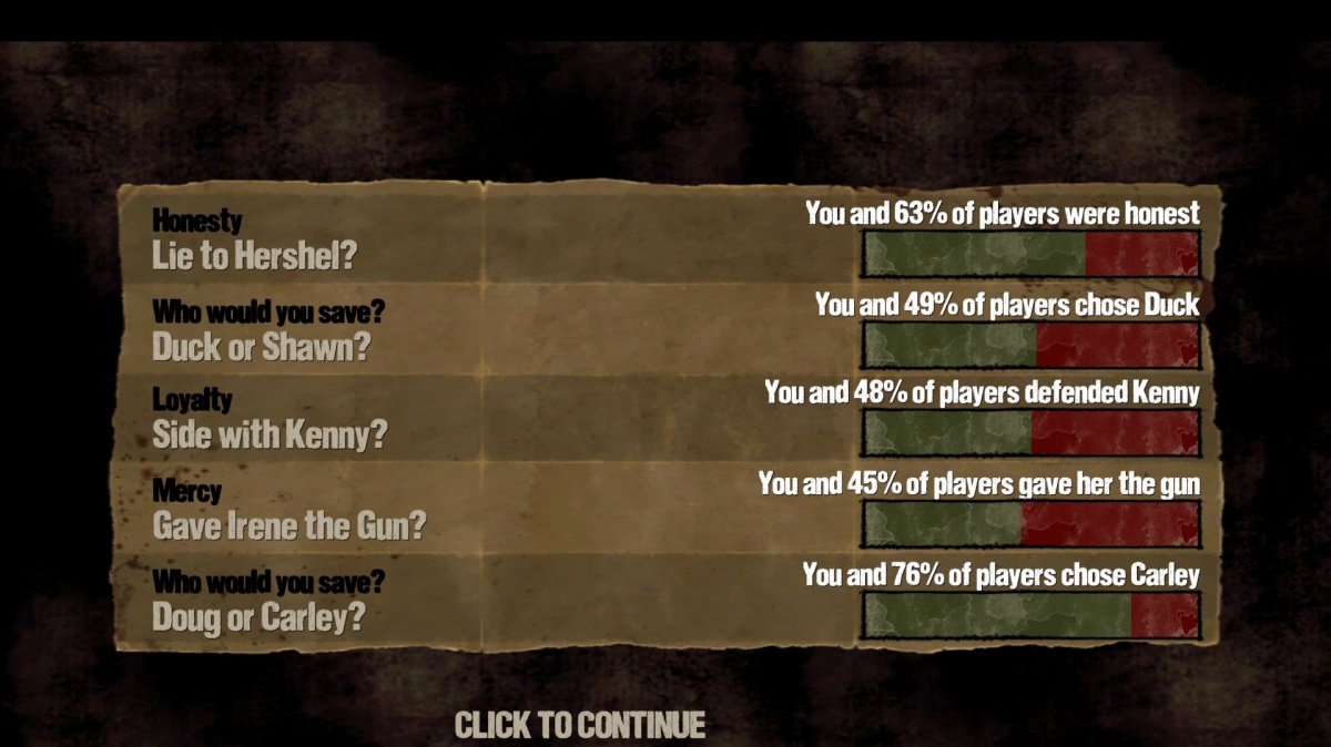 Na finále The Walking Dead si přineste kapesník a kýbl na nervy