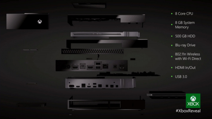 Xbox One si prý výkonově polepšil, ale velikost RAM zůstane