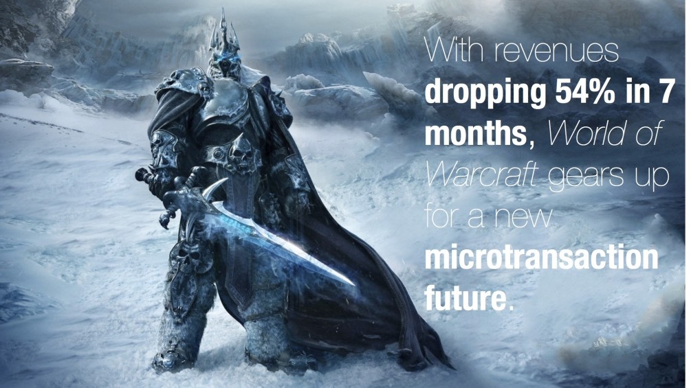 Zisk World of Warcraft klesl o polovinu