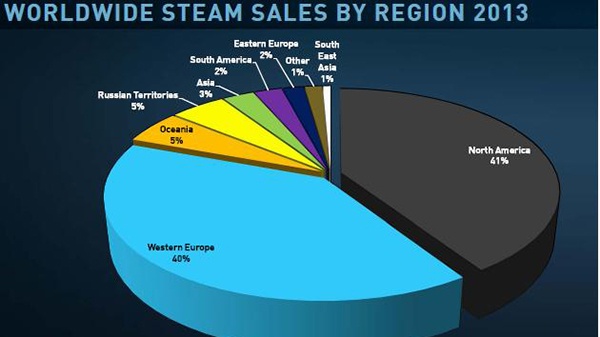 Novinky ze Steam konference: nová verze Steam ovladače, nárůst uživatelů Steamu, úžasná virtuální realita a další