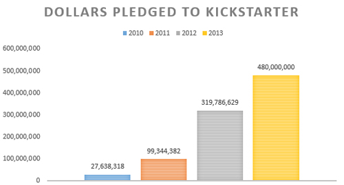 kickstarter-2010111213