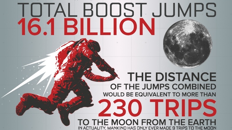 Statistiky o Call of Duty upozorňují na solidní prodeje Advanced Warfare