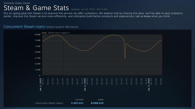 steam_vanoce_2014