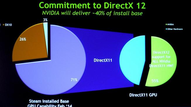 gdcdirectX12