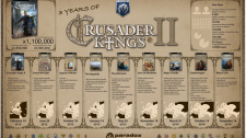 CK2_3yearsOf_2