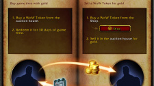World of Warcraft Token