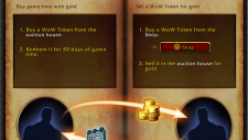 World of Warcraft Token