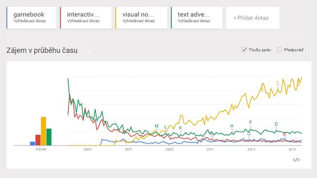 gamebook-trends
