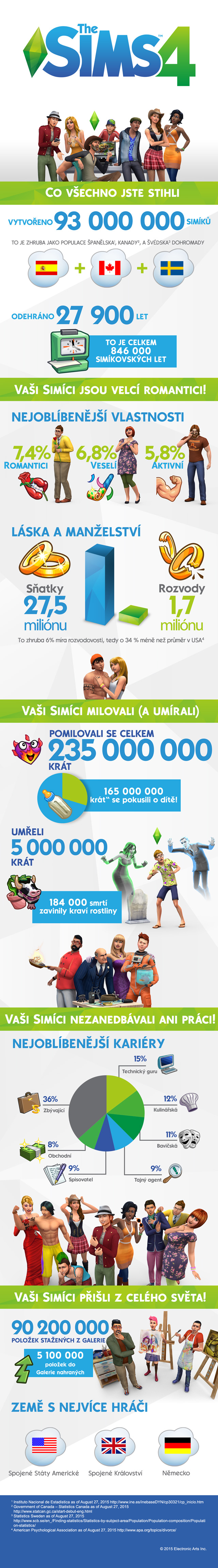 sims4stats