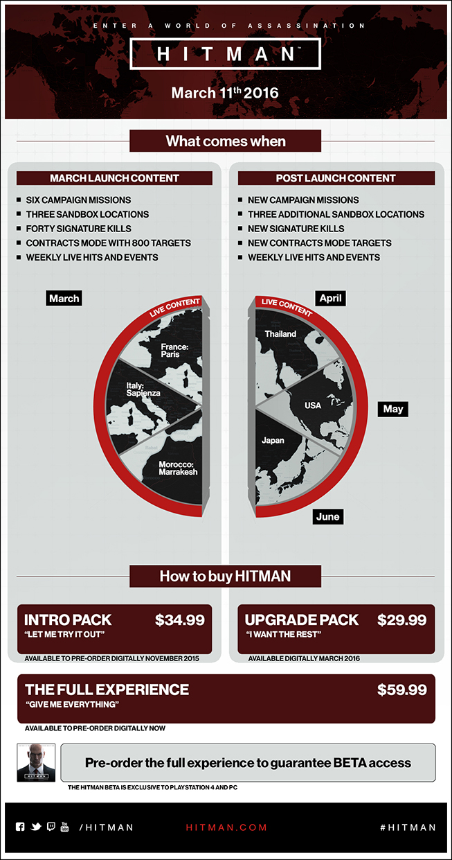 hitman_infographic