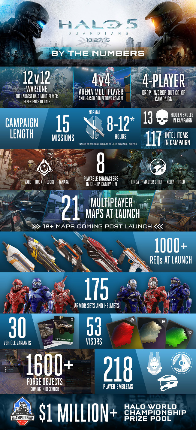 Halo 5: Guardians