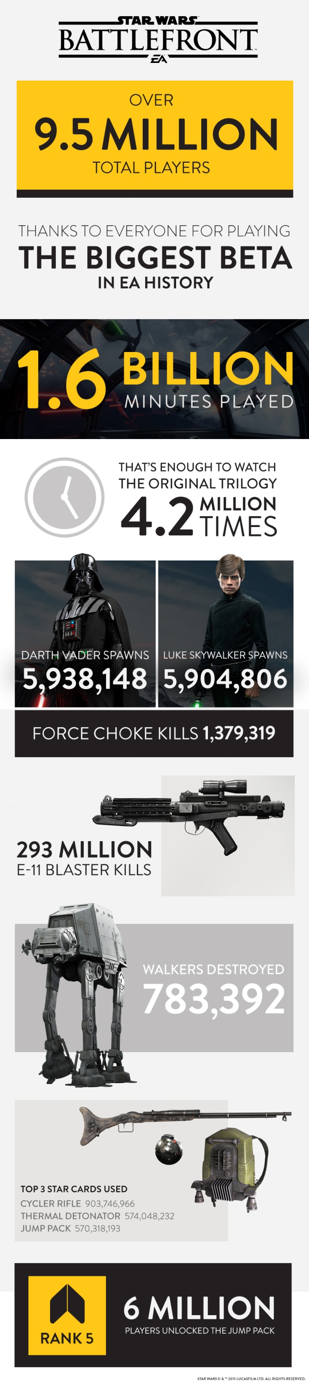 swbstats