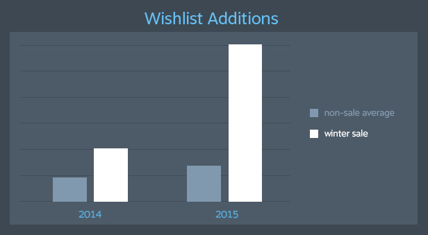 winter2015_wishlist_additions2