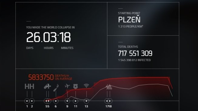 Minihra Collapse inspirovaná zápletkou The Division vás nechá zabít miliony lidí