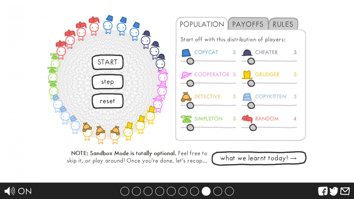 The Evolution of Trust vám napoví, za jakých okolností se vyplatí podvádět