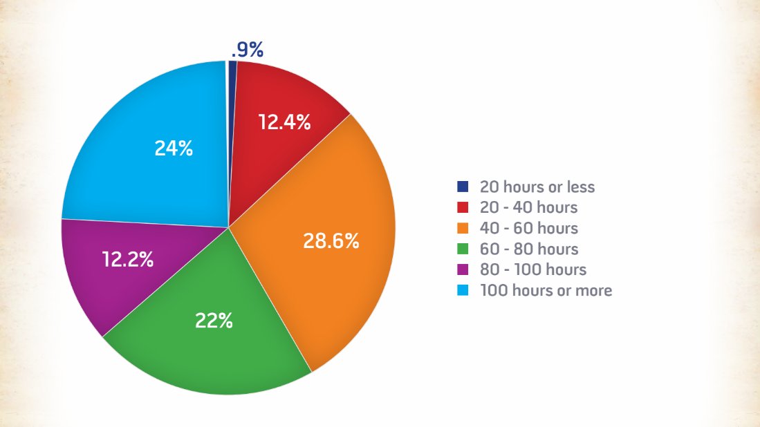 Hráči upřednostňují znovuhratelnost před craftingem aneb výsledky průzkumu tvůrců Divinity: Original Sin
