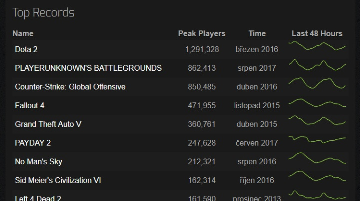 Playerunknown's Battlegrounds