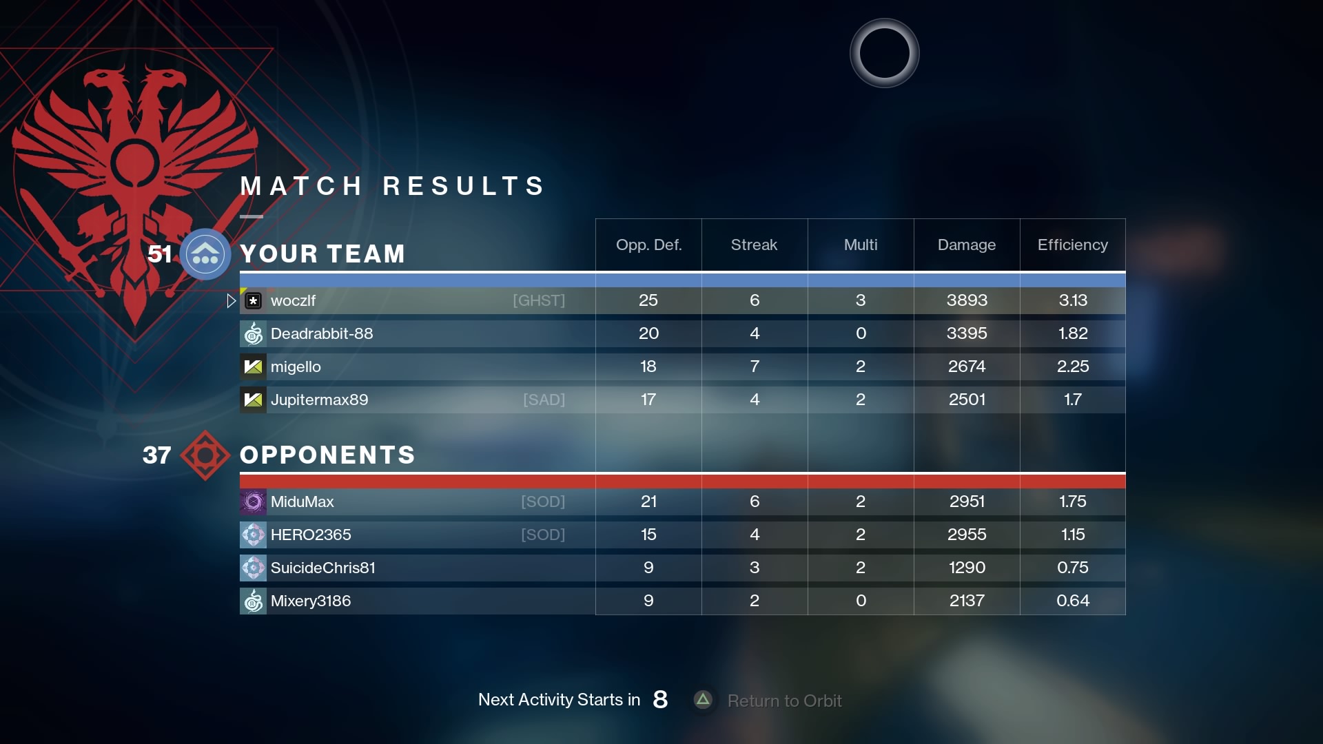 Destiny 2
