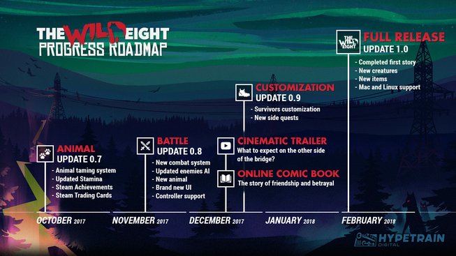 the wild eight road map