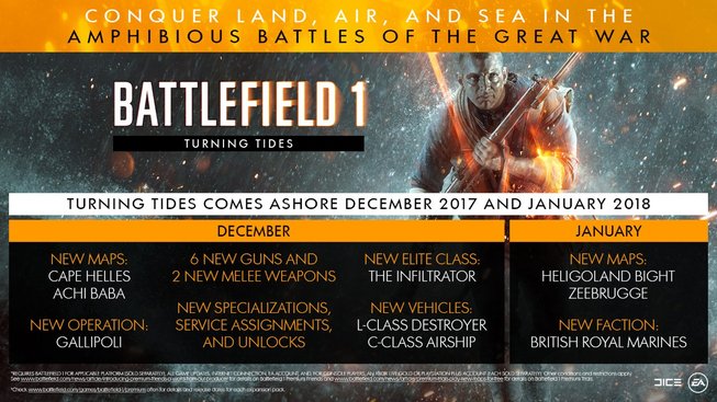 Battlefield 1 - Turning Tides