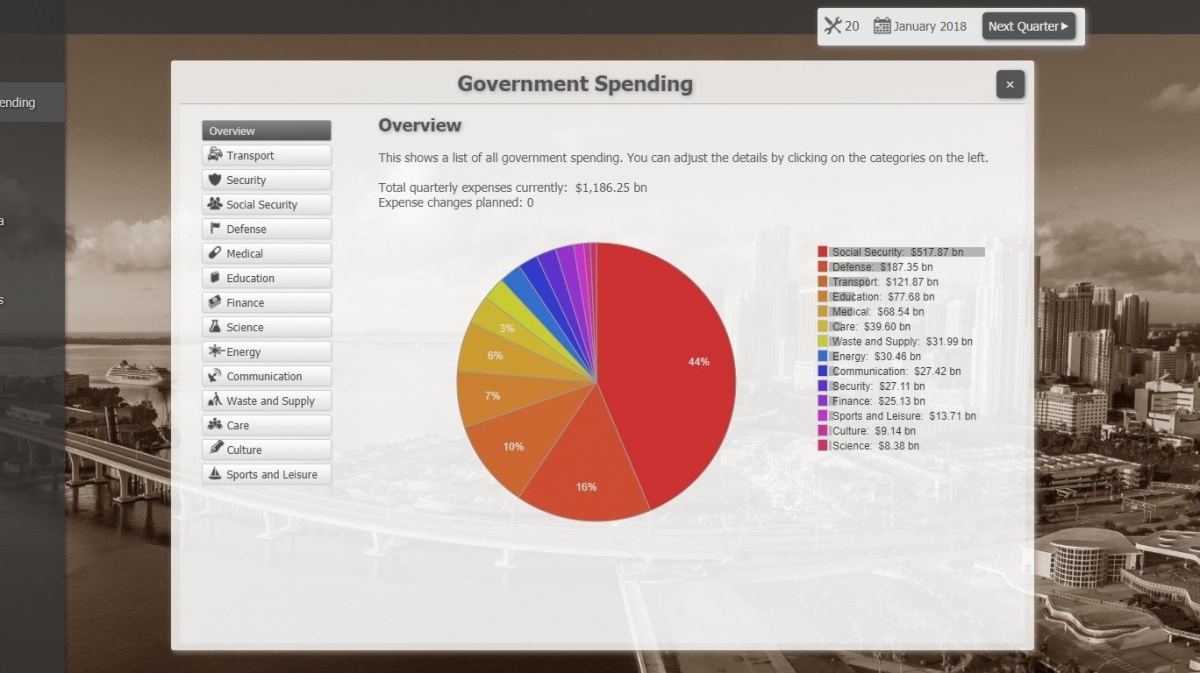 Rusům stoprocentní daně, Američanům sebrat zbraně – Government Simulator rozpoutá legislativní chaos