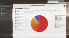 Government Simulator