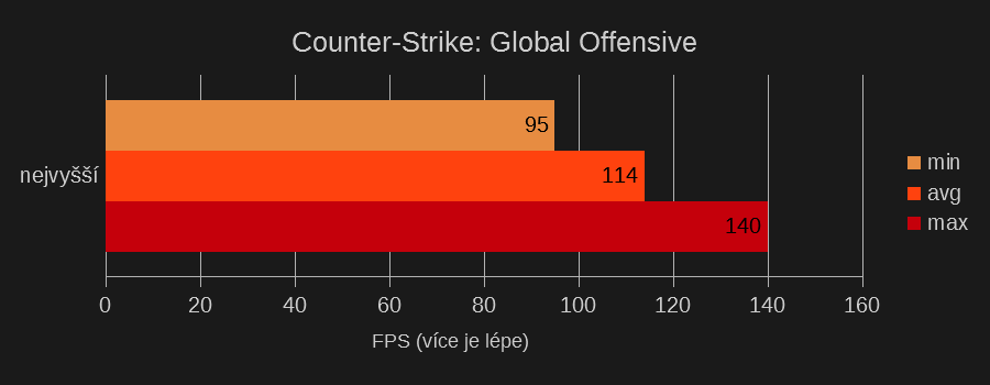 Test Counter-Strike: Global Offensive