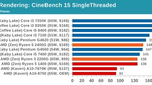 AMD APU Raven Ridge Cinebench (anandtech)