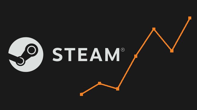 Hardwarový průzkum Steamu: bugfix Číňanů a růst AMD díky Ryzenům