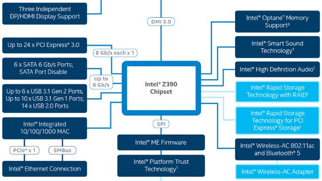 Představení Chipsetu Z390. Konečně pravý high-end pro Coffee Lake?