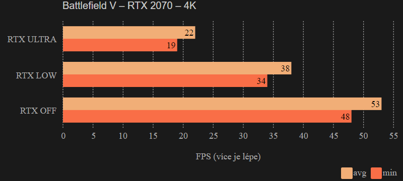 Battlefield V - RTX 2070 - ray tracing