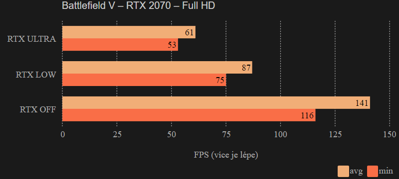 Battlefield V - RTX 2070 - ray tracing