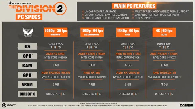 The Division 2 HW Specs