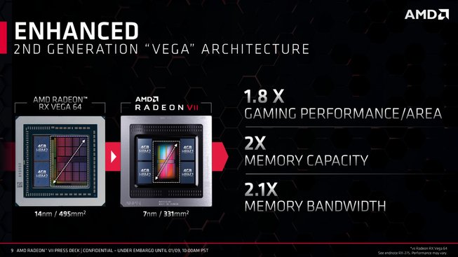AMD Radeon Vega VII oficiální prezentace