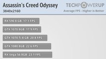 AMD Radeon VII – výkon ve 4K