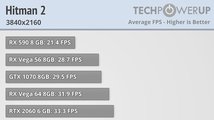 AMD Radeon VII – výkon ve 4K