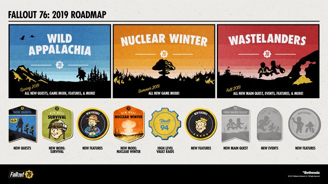 Fallout76_RoadMap_2018_02-21_FINAL