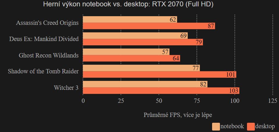 RTX 2070: notebook versus desktop
